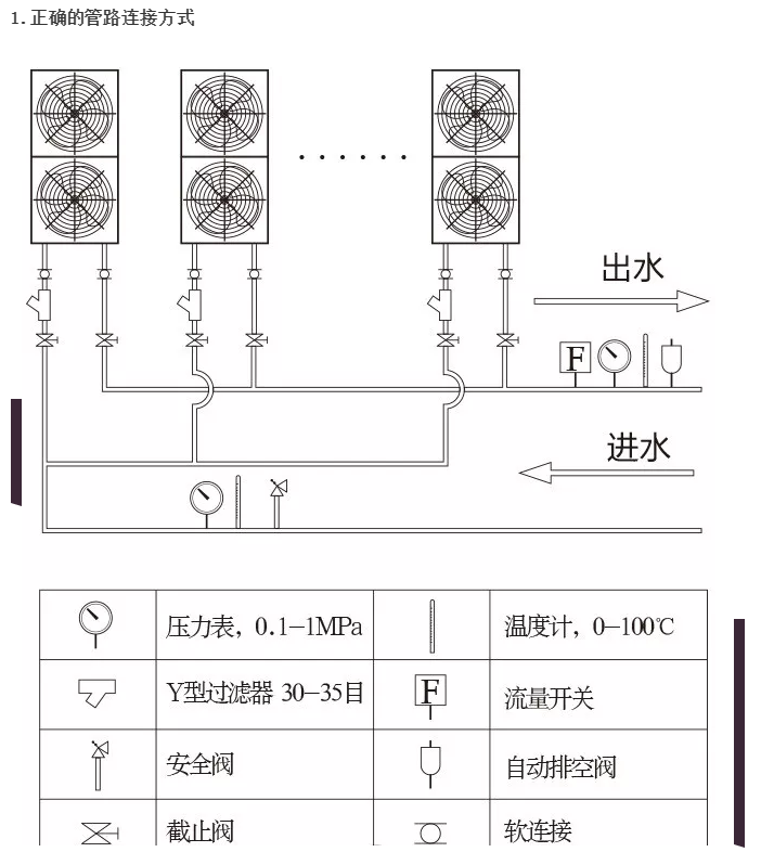 集中式空氣源熱泵供暖項(xiàng)目設(shè)計(jì)、安裝、運(yùn)維要點(diǎn)介紹
